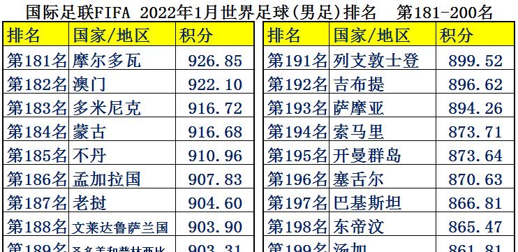 「足球梦工厂」球员挑选攻略：如何挑选最适合自己的球员？