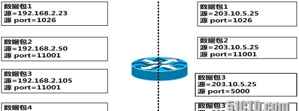 Host表是什么？网络通信中必备的知识点！