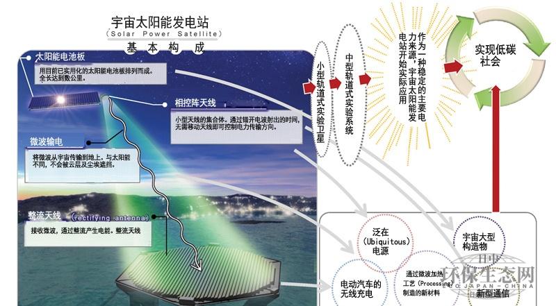 解密太空工程师能源奇谋：太阳能领域的技艺与贡献