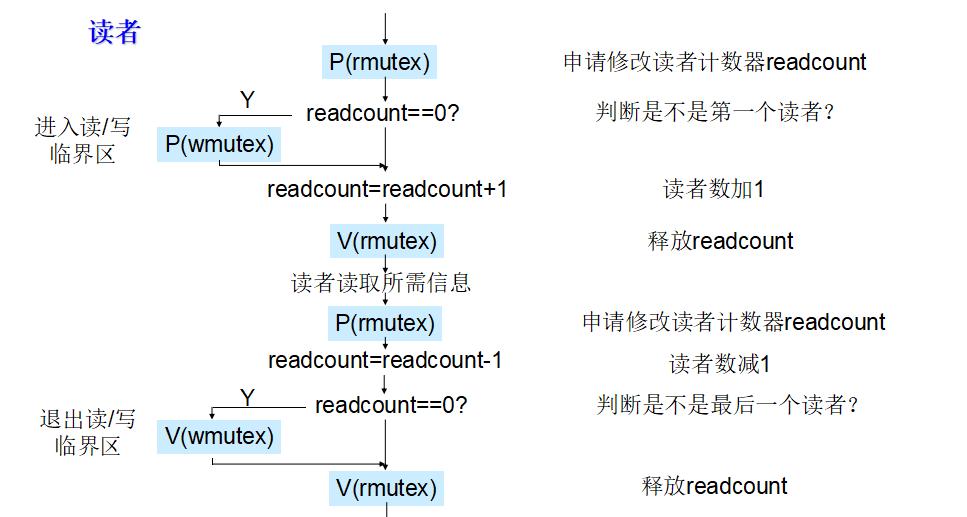 掌握Linux线程同步，提高程序效率！