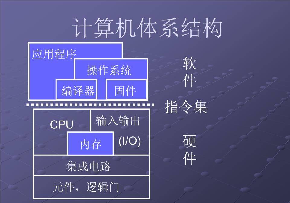 BIOS语言详解：认识BIOS，探究其语言秘密！