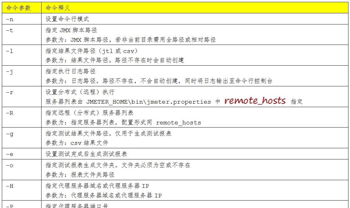 详解Linux crontab定时任务执行命令及注意事项