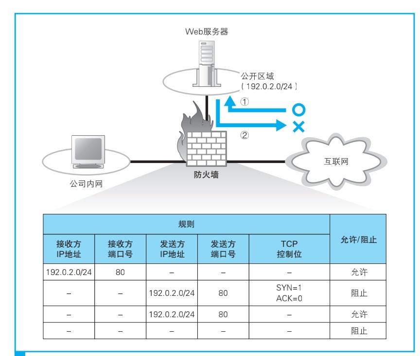 网络故障困扰XP系统？这几种解决办法你不能错过！