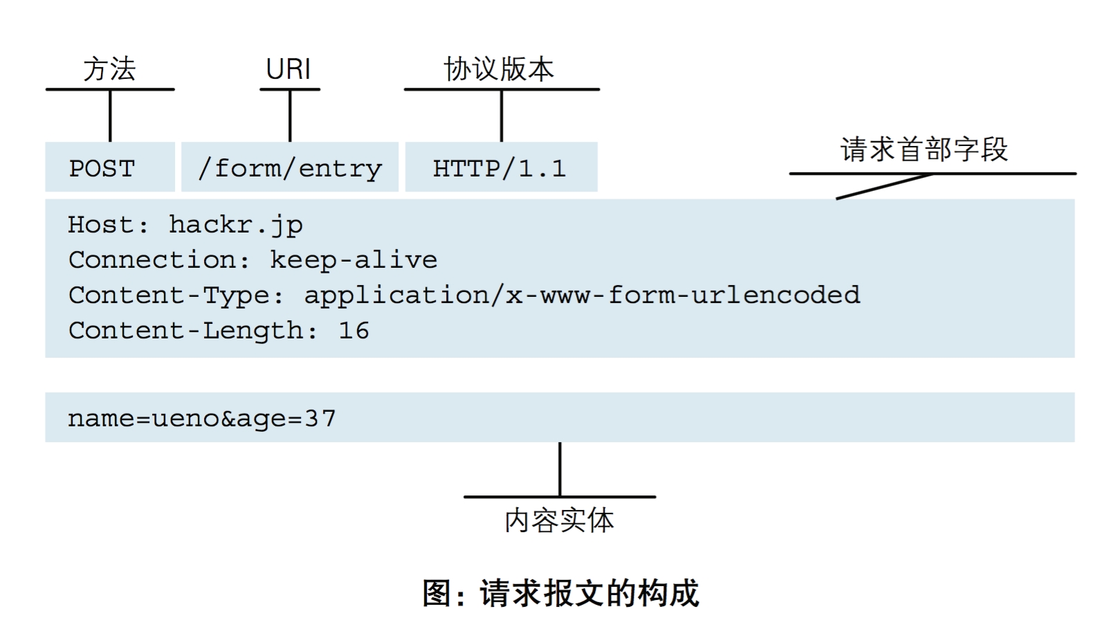 揭秘Win2008网络管理的鲜为人知技巧，提升IP协议性能