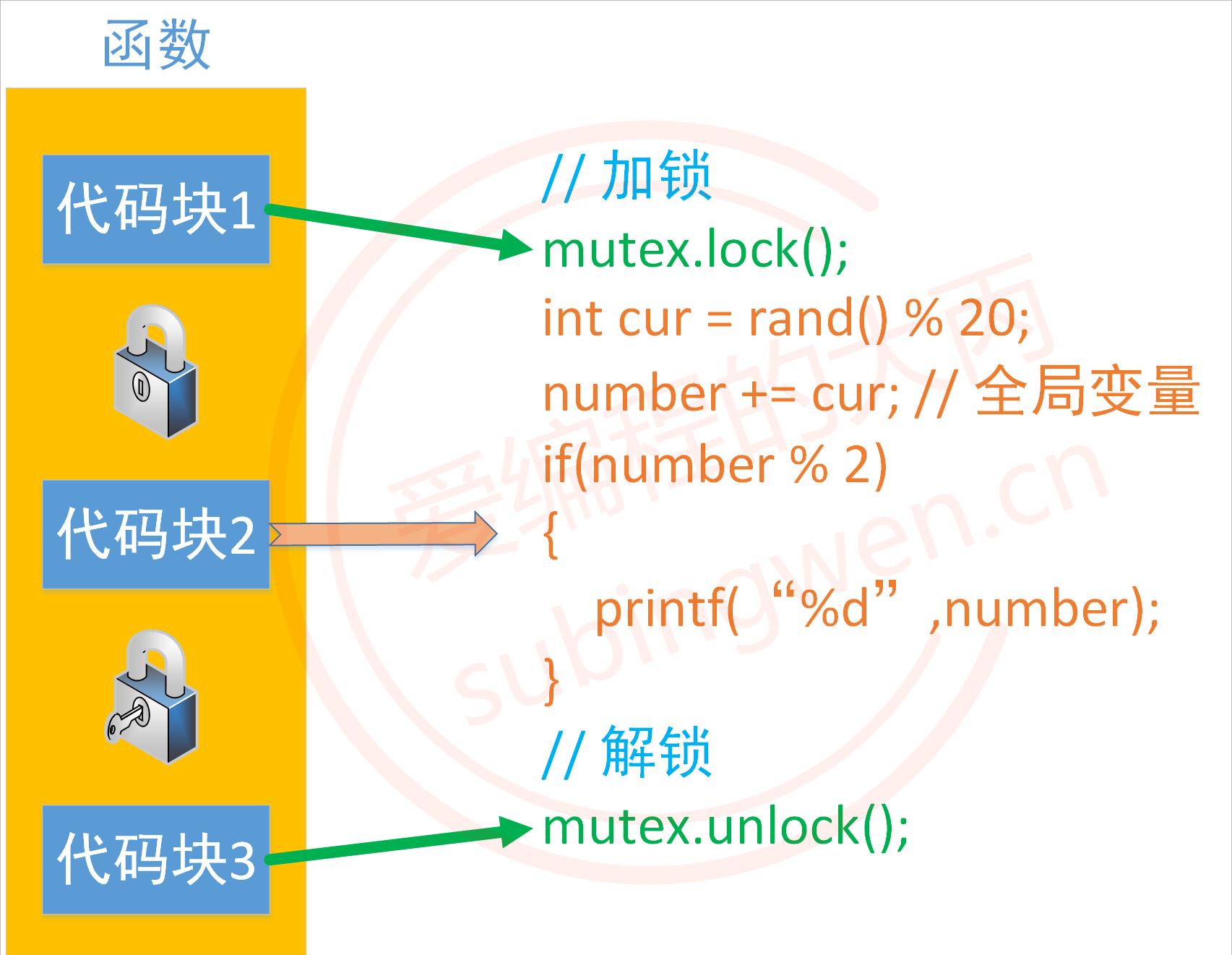 掌握Linux线程同步：互斥锁原理及实现方法