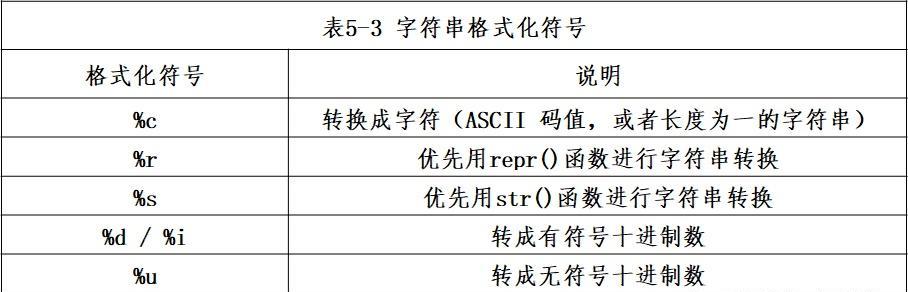 BIOS语言详解：了解Basic语言，看看你掌握多少！