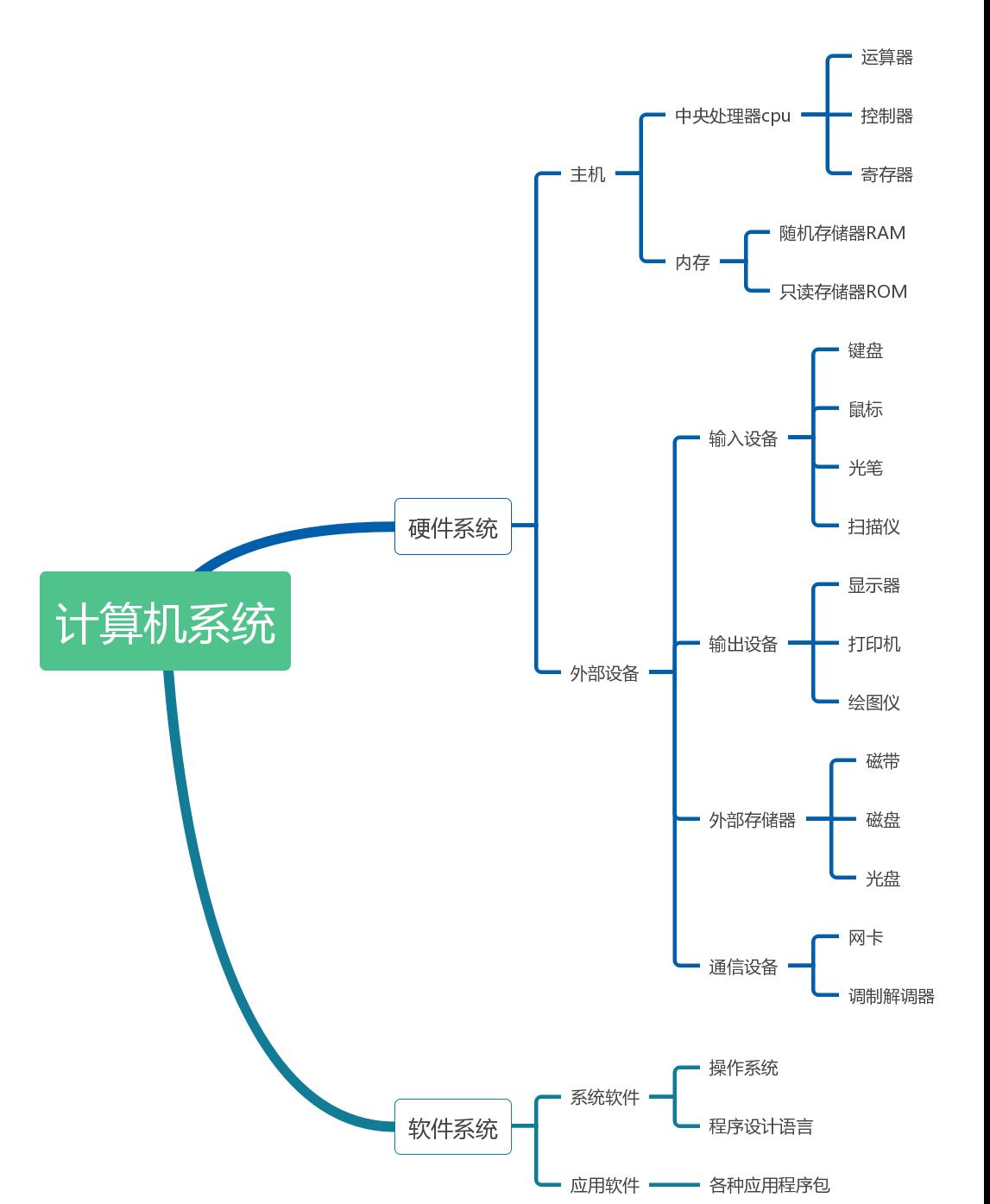 BIOS语言详解：认识它的作用与应用