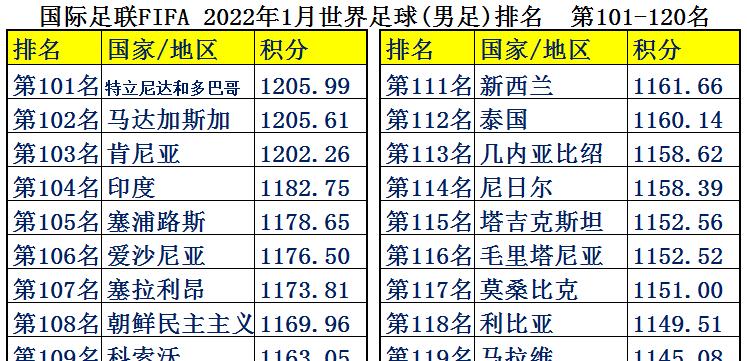 足球梦工厂球员挑选攻略：如何选出最适合自己的球员？