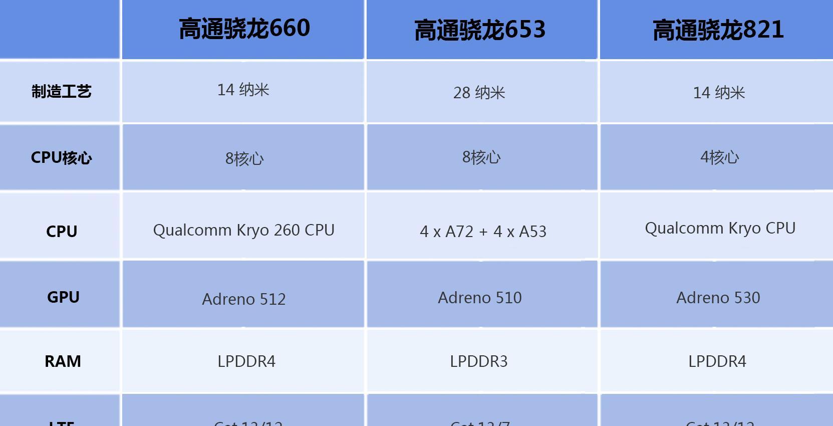 阿尔卡特Idol 4S上手实测：2K屏骁龙652性能如何？