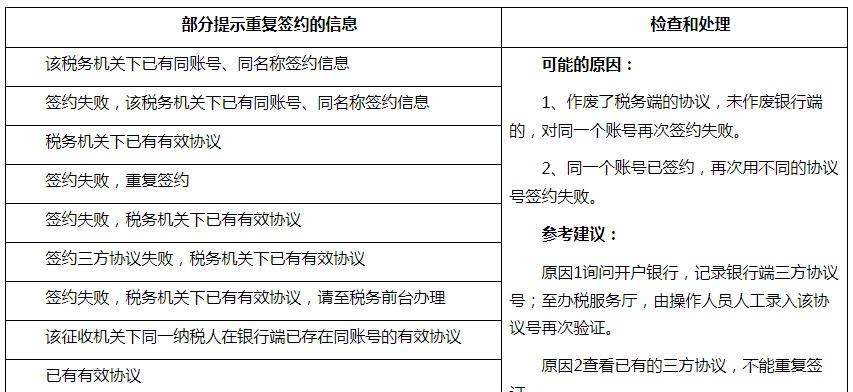流畅无阻：关闭WinXP错误报告教程