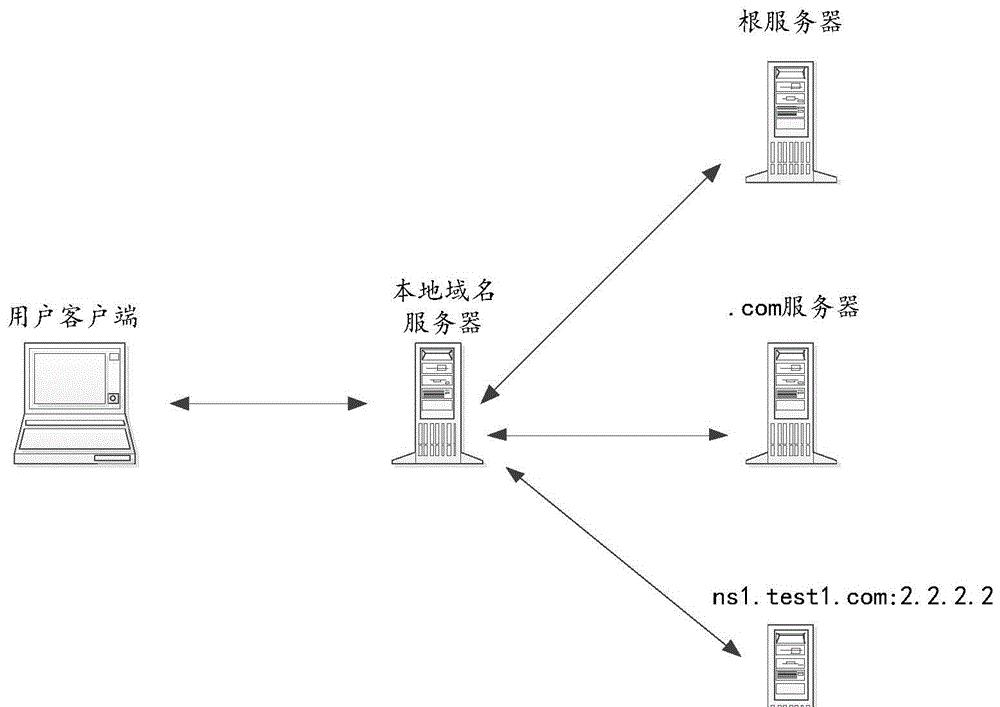 Linux CentOS安装DNS服务器技巧，快速搭建网络解析系统