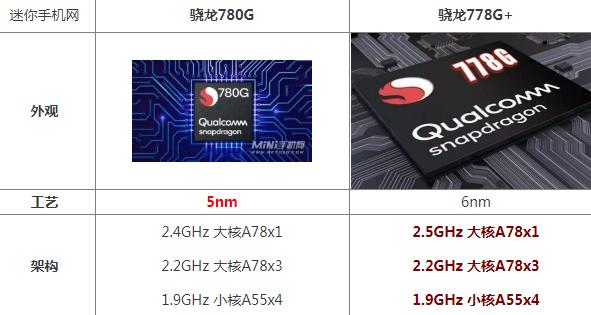 骁龙652带动2K屏？阿尔卡特Idol4S值得买吗？