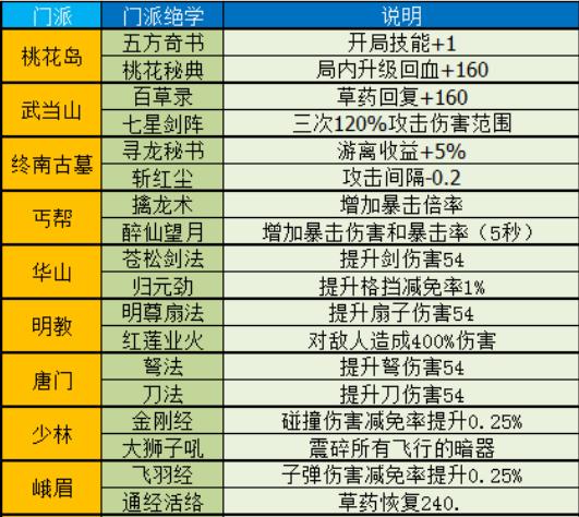 扇子武器选哪种技能？暴走大侠的选择秘诀