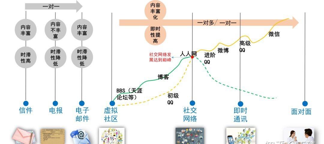 本文将从自媒体的定义、特点、发展历程及未来趋势等多个方面进行分析探讨