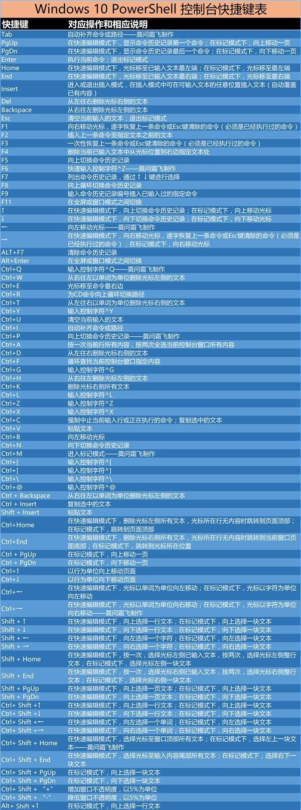 电脑操作高手必备：键盘快捷键大全