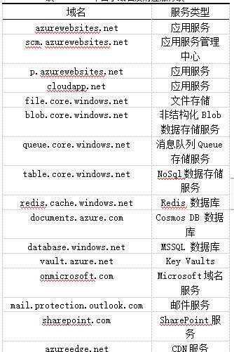 Host表：计算机网络中必备的应用