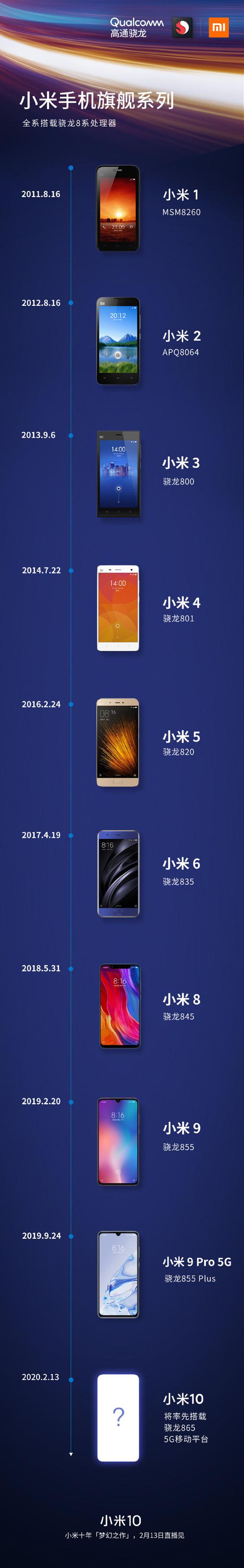 小米5：骁龙820+黑科技，体验亮点揭秘
