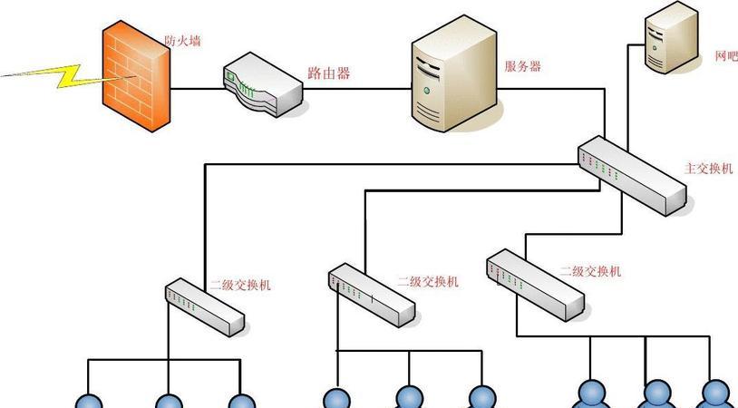 XP系统网络故障：多种解决方案