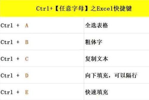 电脑键盘必备快捷键，轻松学会复制粘贴！