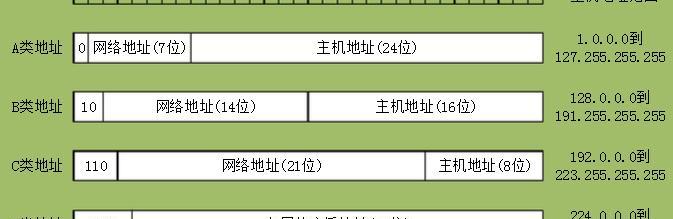 host表是什么？如何使用？