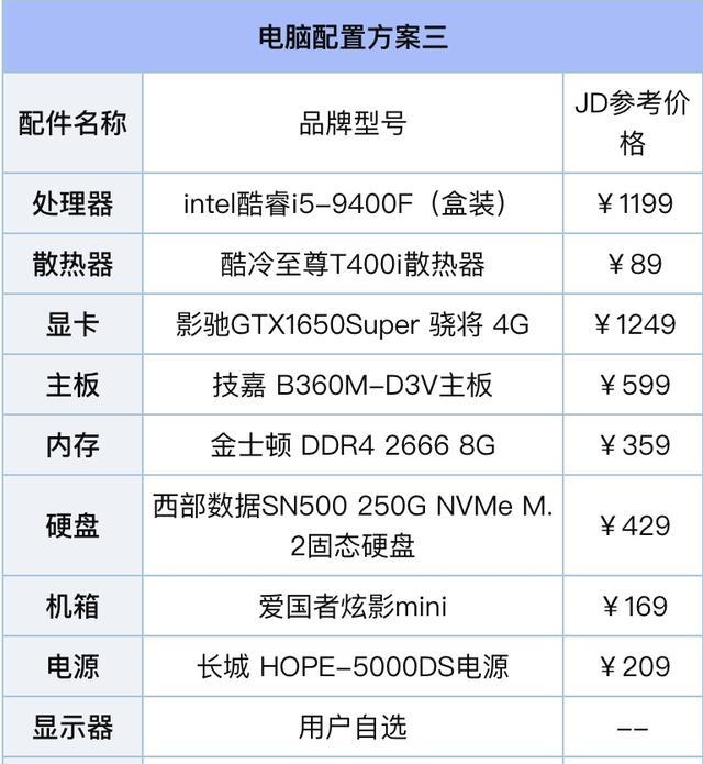 Linux系统双显卡配置技巧，发挥计算机潜力