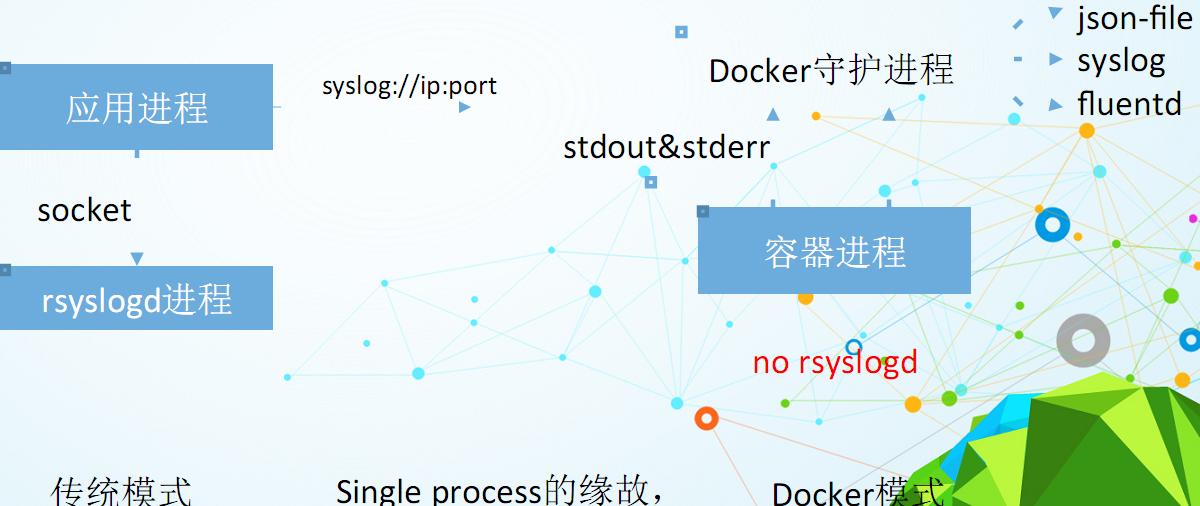 Ubuntu 13.10启动故障：VirtualBox无法启动怎么办？