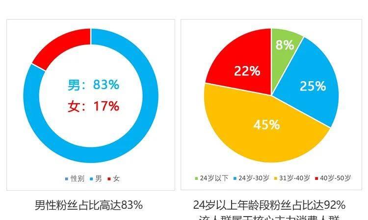 选择合适的自媒体平台