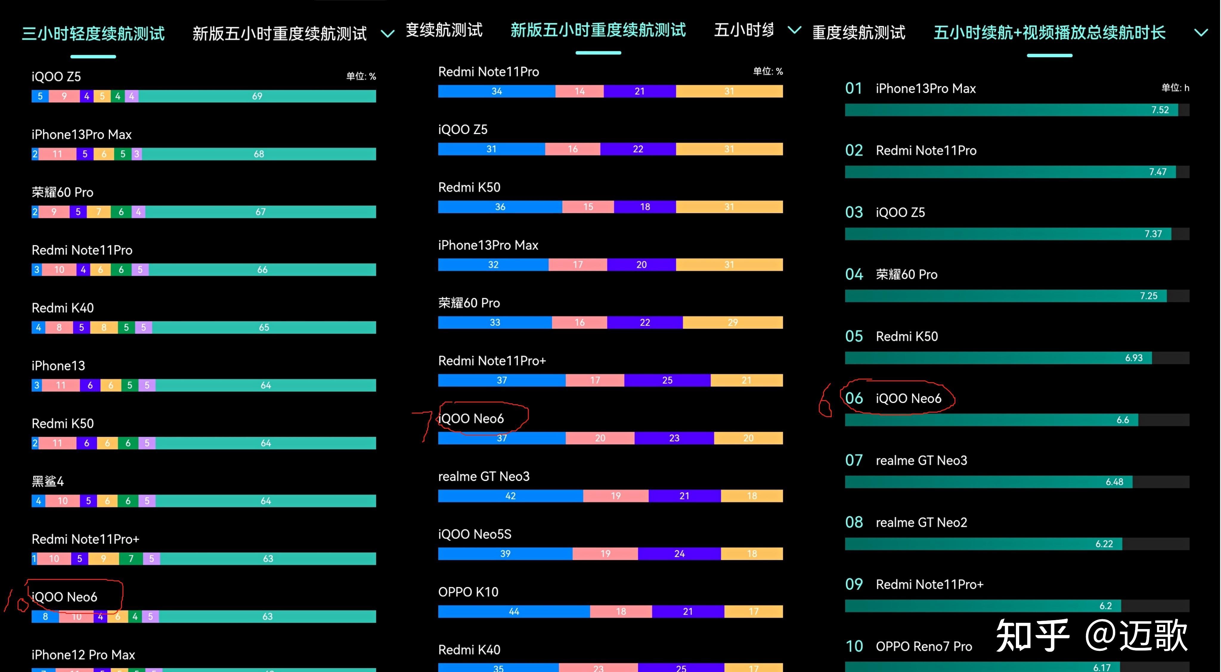 骁龙652能带动2K屏？阿尔卡特Idol4S性能分析