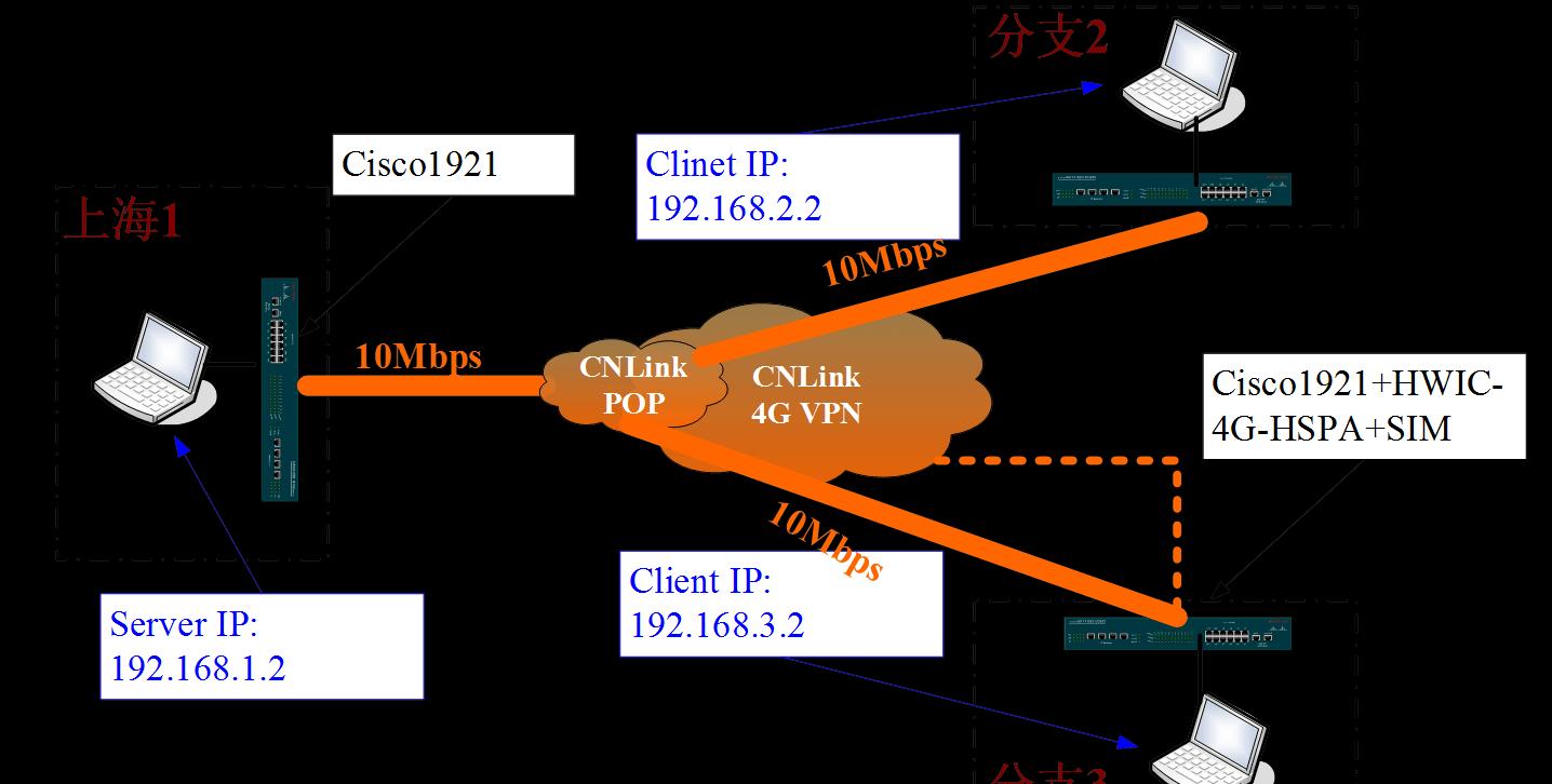 鲜为人知的Win2008网络优化技巧，助力企业网络管理