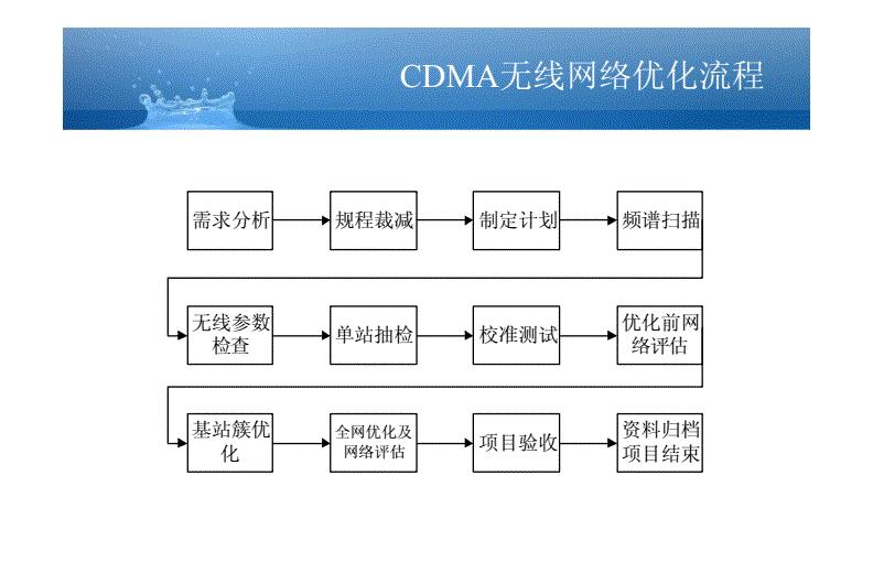 Win2008网络管理新技巧，轻松高效优化网络