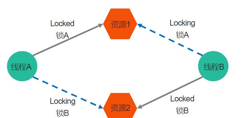 Linux系统清理避免僵尸进程，轻松提升系统效率