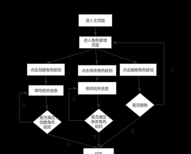 琉生传萌新必知前期流程，玩法攻略大揭秘！（23字）