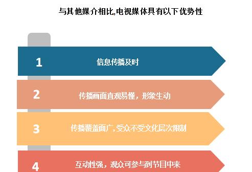 自媒体时代：如何打造个人品牌？