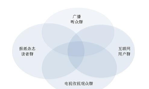 选择一个适合自己的领域，并在这个领域内建立起个人品牌，是非常重要的一步