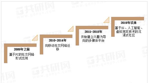 测试自媒体成功秘诀，一起探讨！