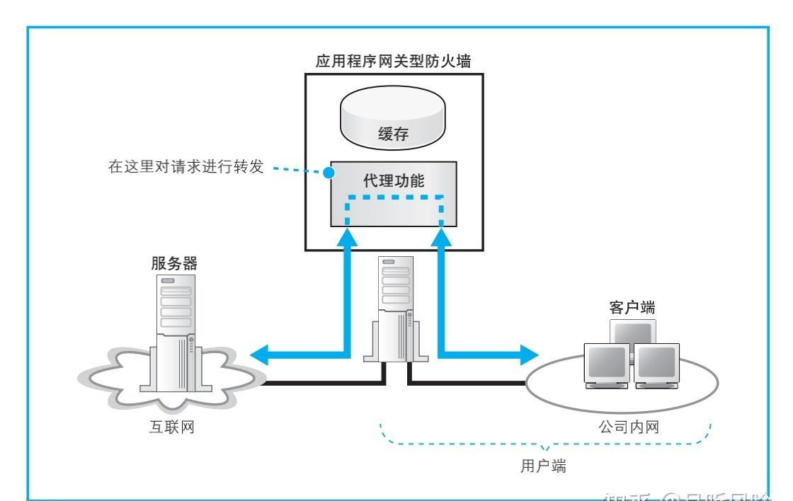 XP系统网络故障，轻松解决！