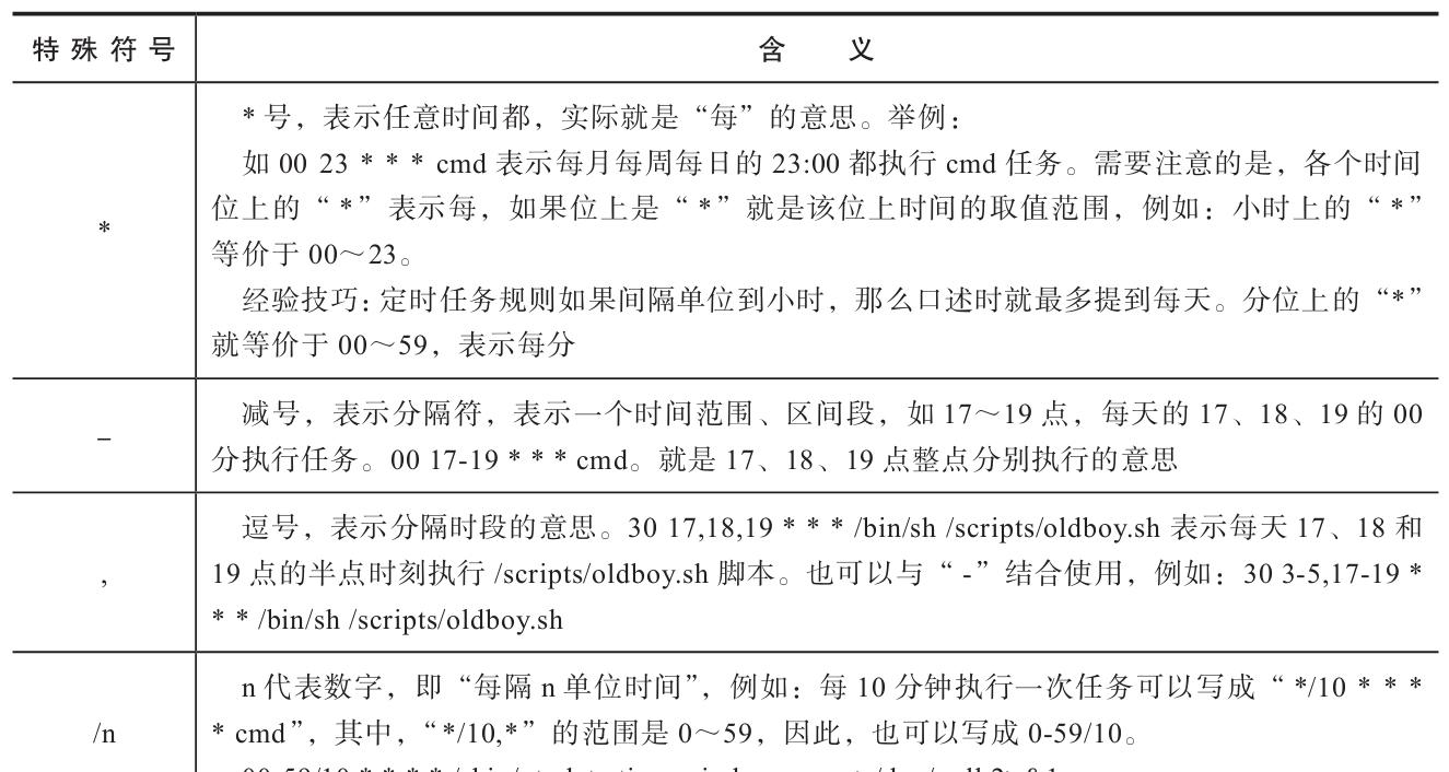 Linux crontab定时任务详解