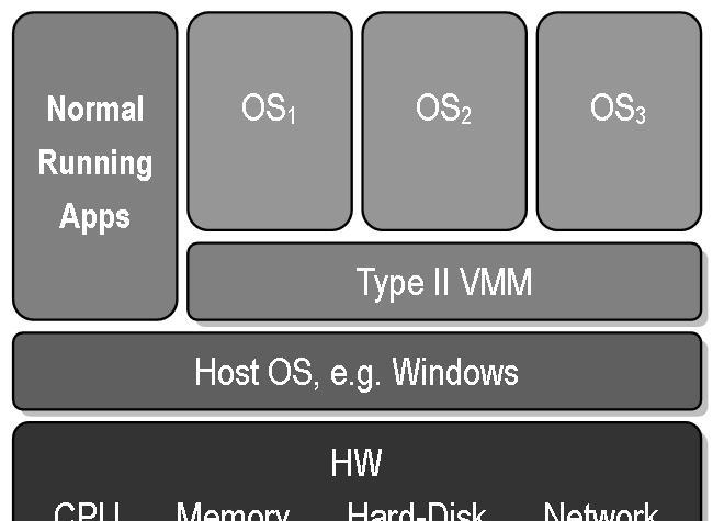 Ubuntu 13.10无法启动VirtualBox？解决方案在这！