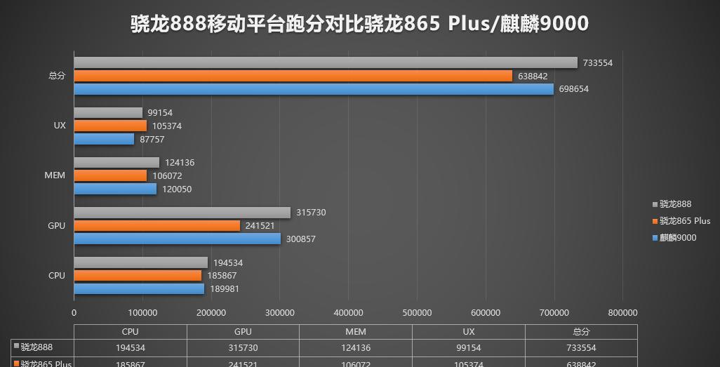 阿尔卡特Idol 4S上手：2K屏骁龙652处理器性能测评