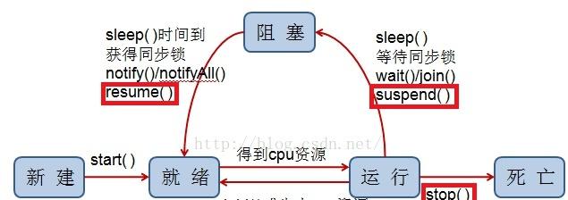 Linux线程同步：三种方法推荐