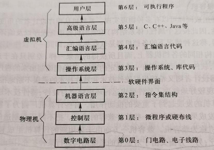 BIOS语言详解：计算机启动原理解密