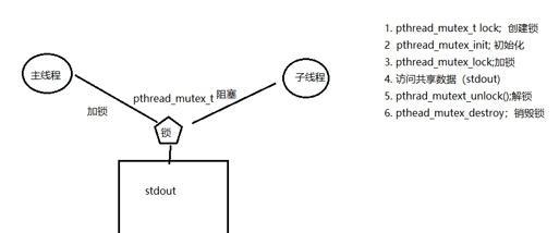 Linux线程同步：三种方法之一-互斥锁