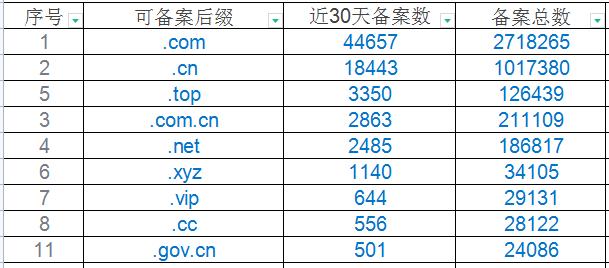 Host表：域名和IP地址的对应表