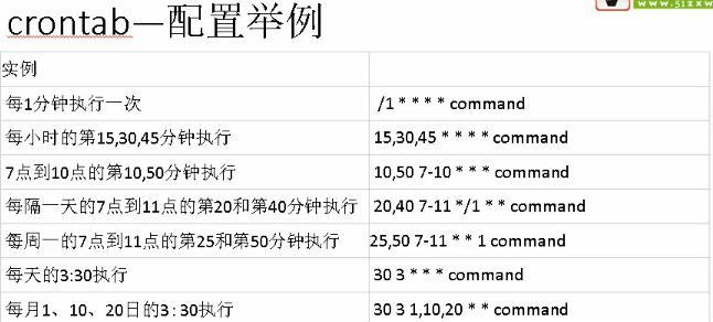 Linux crontab定时任务详解