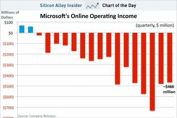 微软新CEO欲出售Xbox，战略调整为何？