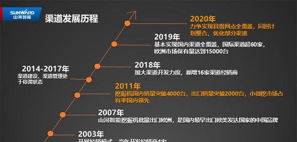 看自媒体发展：历史、现状、未来！