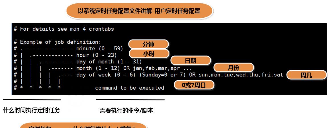 Linux crontab详解：定时执行任务命令
