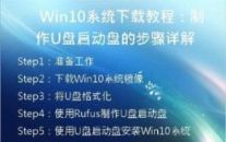 Win10系统下载教程：制作U盘启动盘的步骤详解