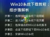 Win10系统下载教程：详细步骤解析