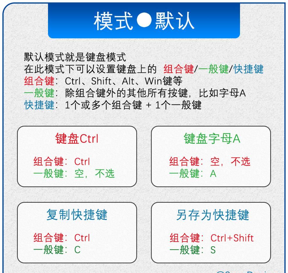 c和ctrl+v键盘快捷键,您只需选择文本,按下ctrl+c,然后切换